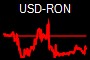 USD-RON